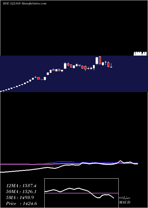  weekly chart Diamonpower