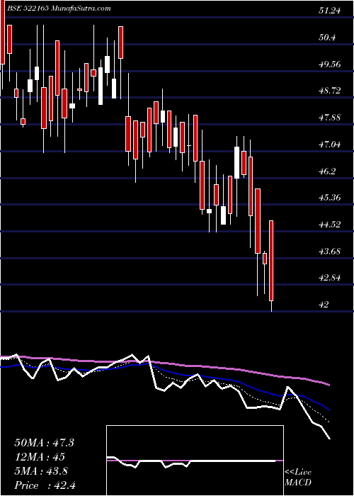  Daily chart IndsilHyd