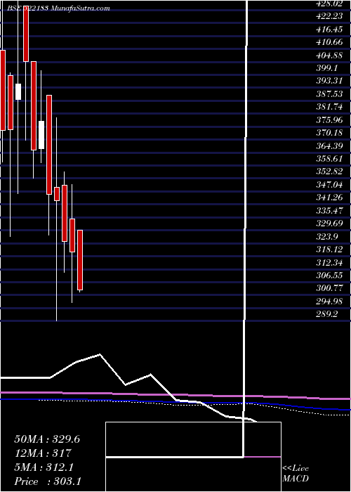  monthly chart ItlIndustrs