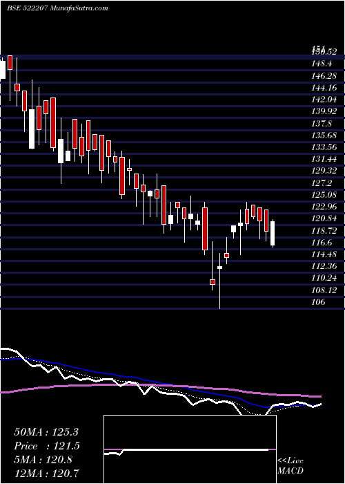  Daily chart RasandikEng