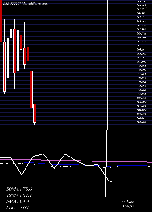 monthly chart RasandikEng