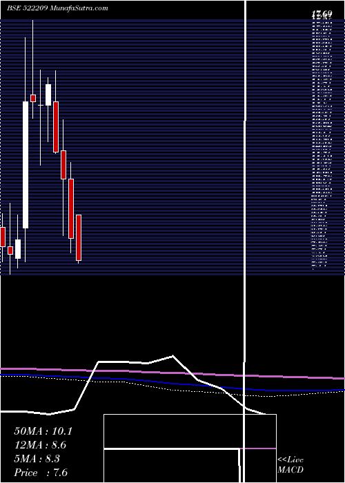  monthly chart YogiSungwon