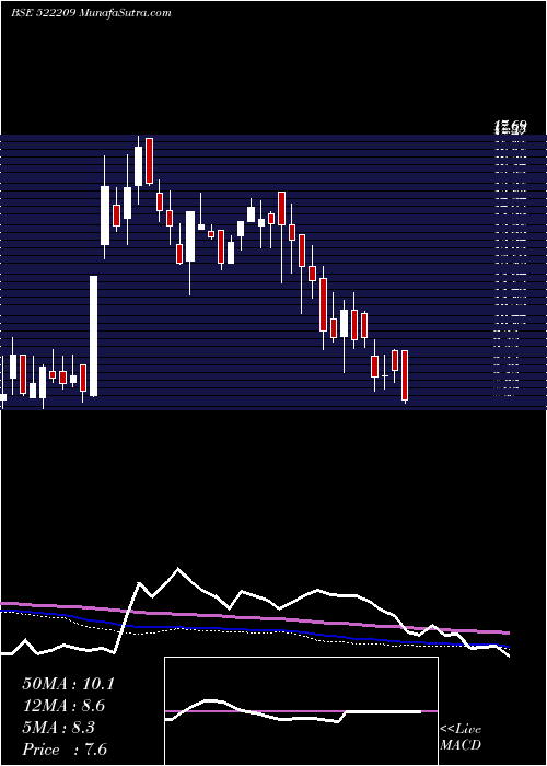  weekly chart YogiSungwon