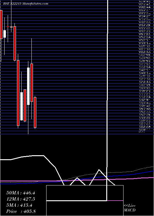  monthly chart Hleglas