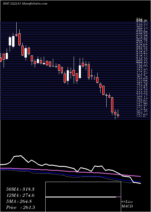  weekly chart Hleglas