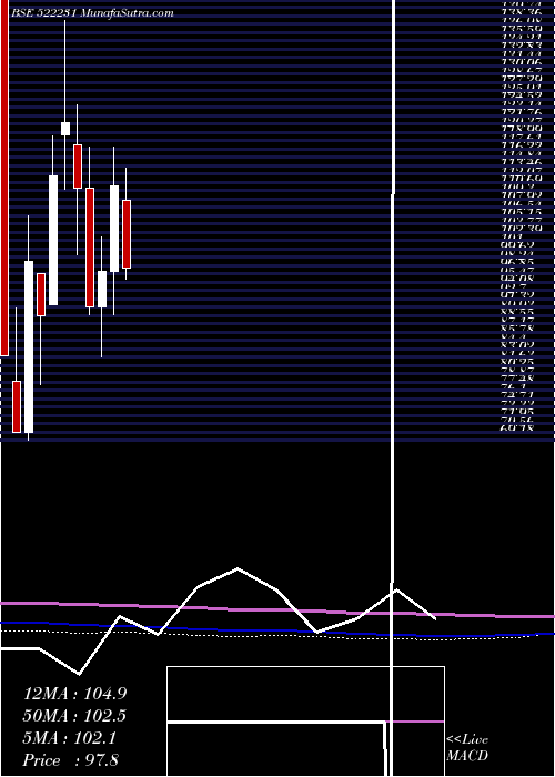  monthly chart ConartEng