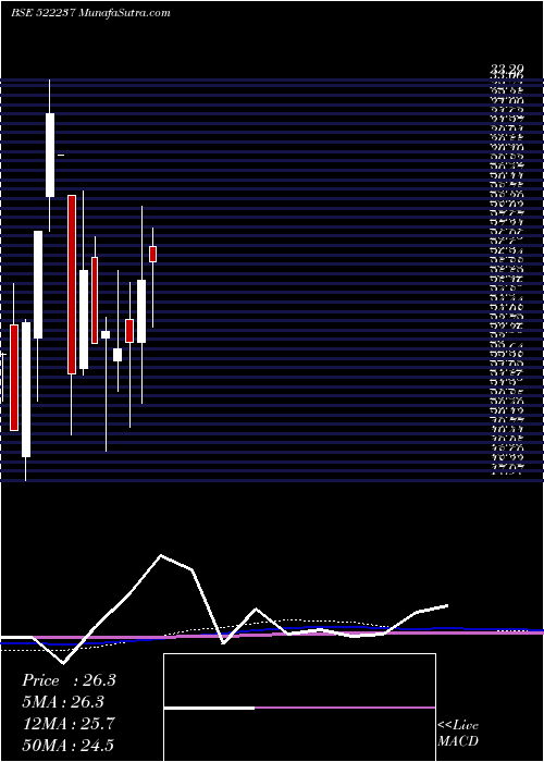  monthly chart Shivagrico