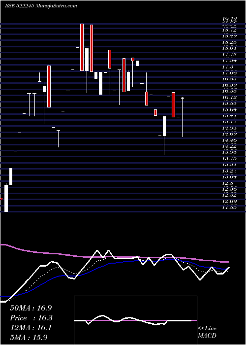  Daily chart IYKOT HITEC