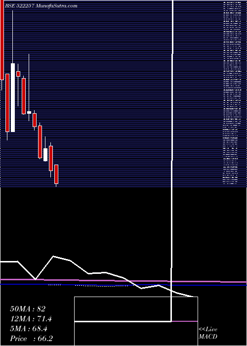  monthly chart RajooEngin