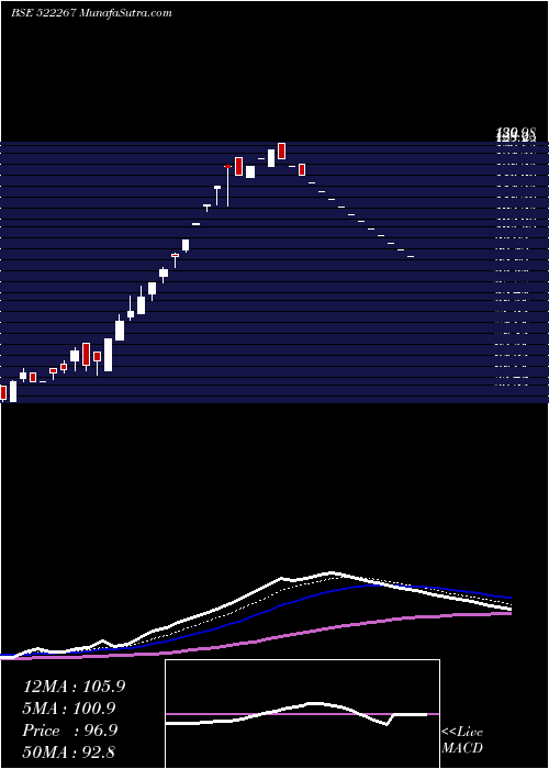  Daily chart VeejayLaksh