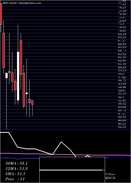  monthly chart VeejayLaksh