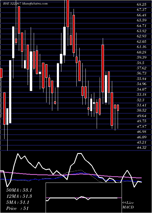  weekly chart VeejayLaksh