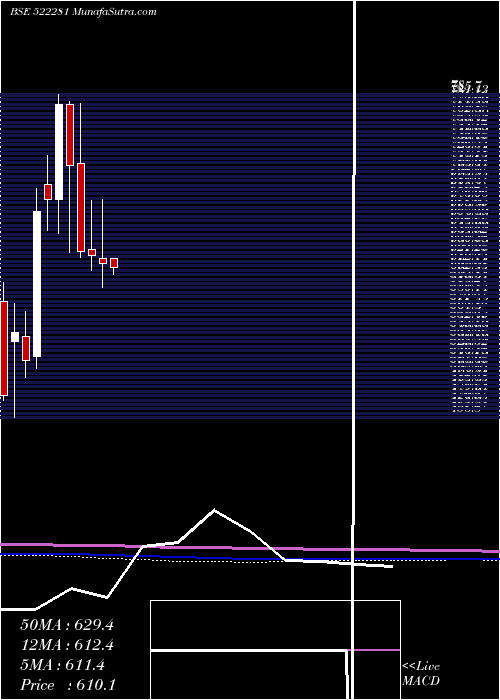  monthly chart RamRat