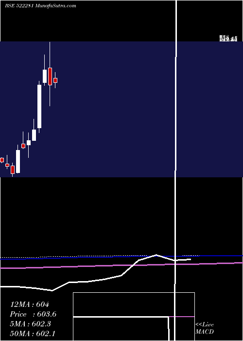  monthly chart RamRat