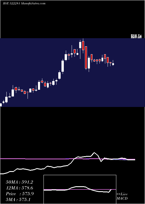  weekly chart RamRat