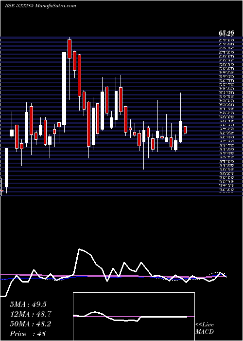  weekly chart JayNeco