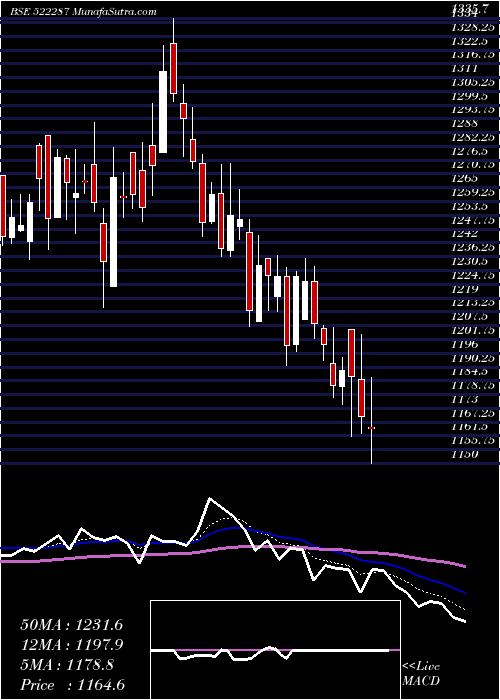  Daily chart KalpaPower