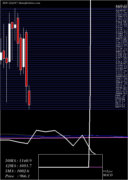  monthly chart KalpaPower