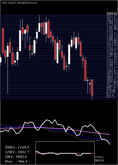  weekly chart KalpaPower