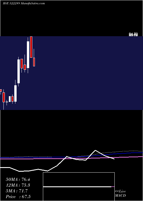  monthly chart Nmsresrc