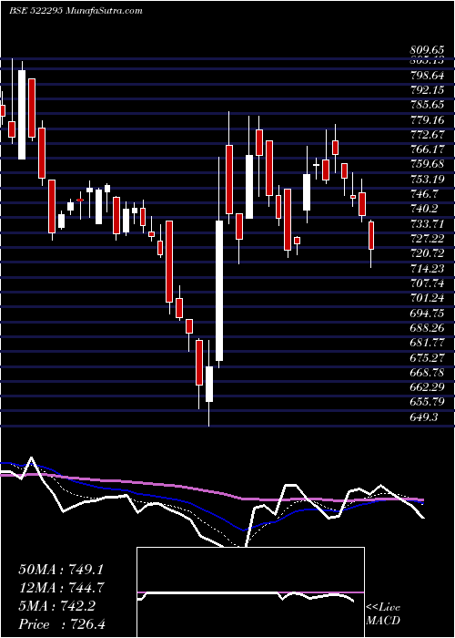  Daily chart ControlPrnt