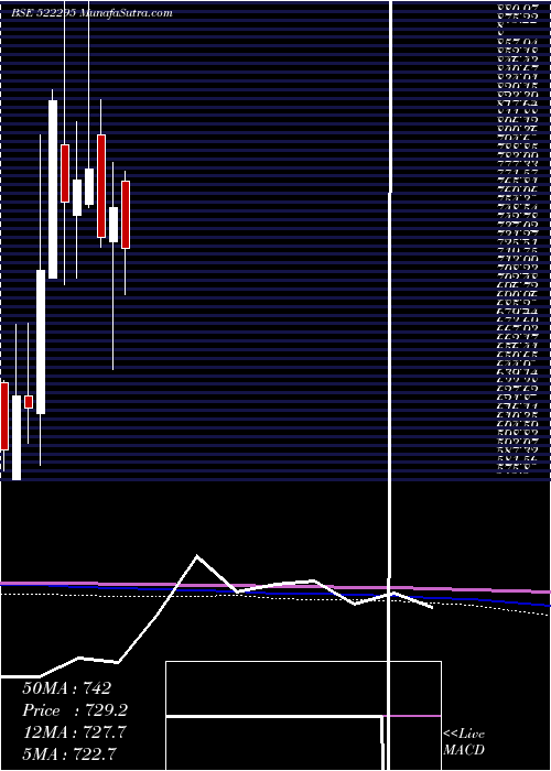  monthly chart ControlPrnt