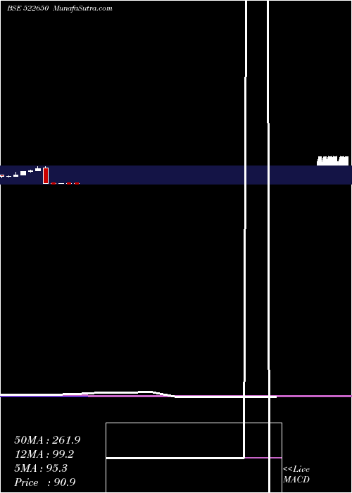  monthly chart BemcoHydrau