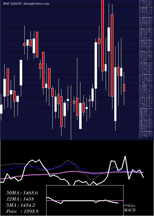  weekly chart BemcoHydrau