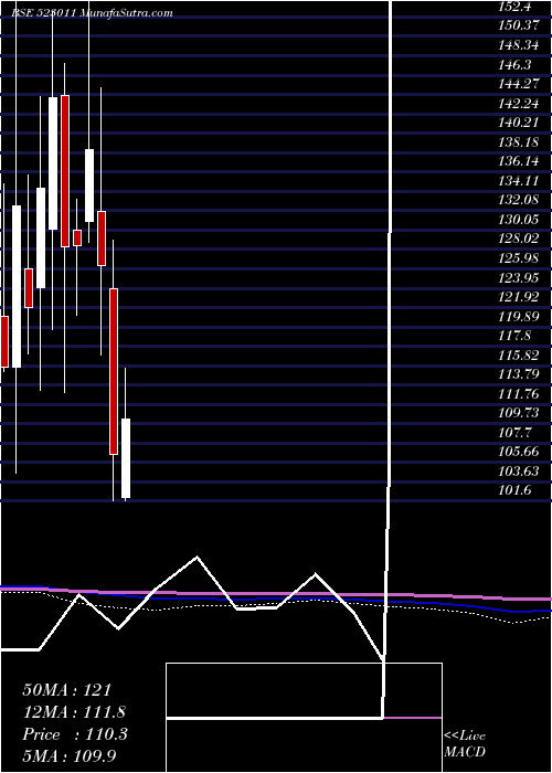  monthly chart Weizmann