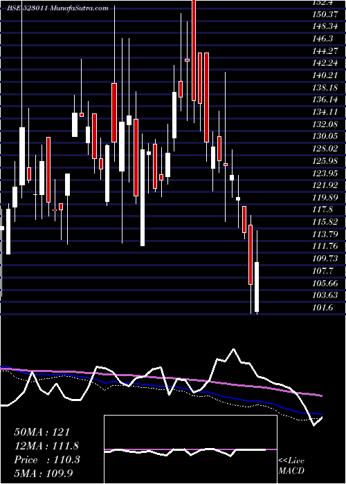  weekly chart Weizmann