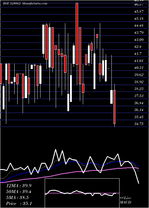 Daily chart JjFinance