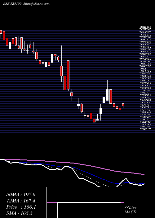  Daily chart CosmoFerr