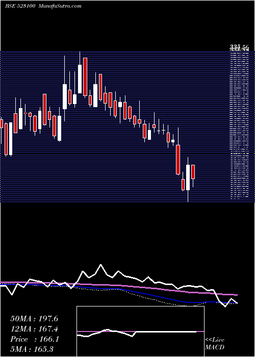  weekly chart CosmoFerr