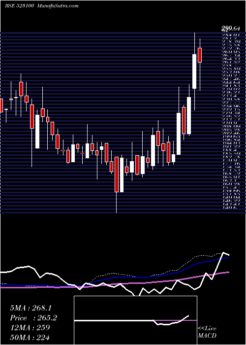  weekly chart CosmoFerr