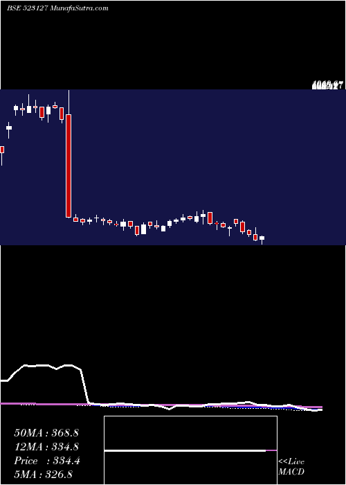  weekly chart EihAsso