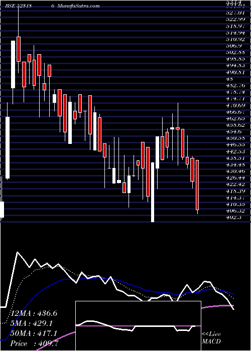  Daily chart BaPack