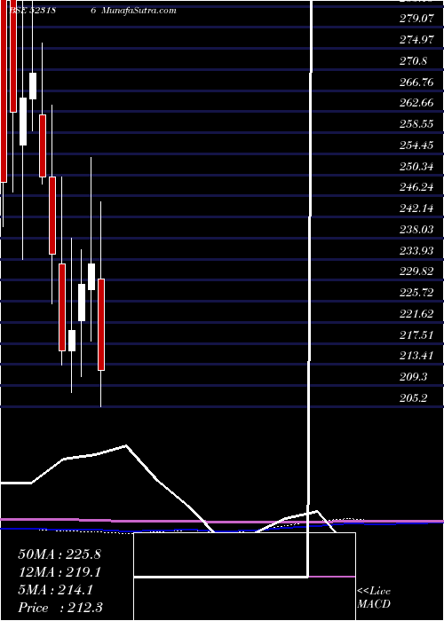  monthly chart BaPack