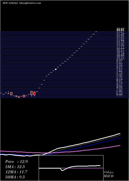  Daily chart NB FOOT WEAR