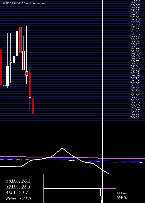  monthly chart PearlPolyme