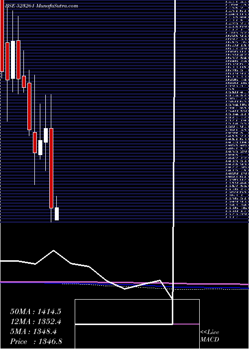  monthly chart VenkeyS