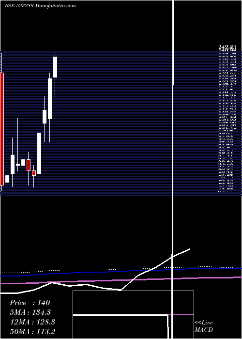  monthly chart RamaVision