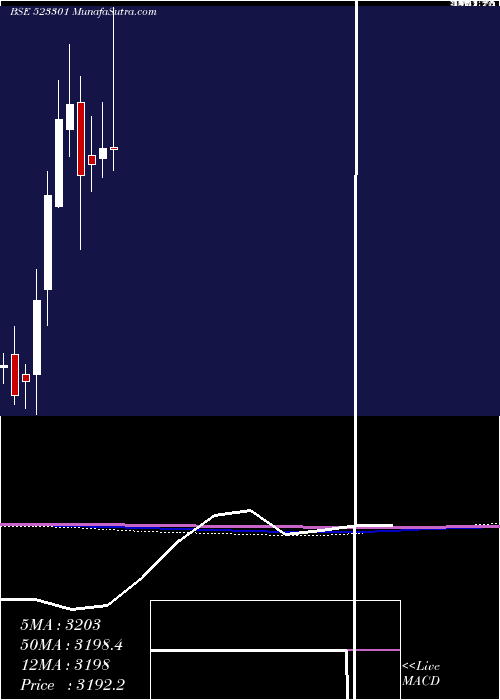  monthly chart TcplPack