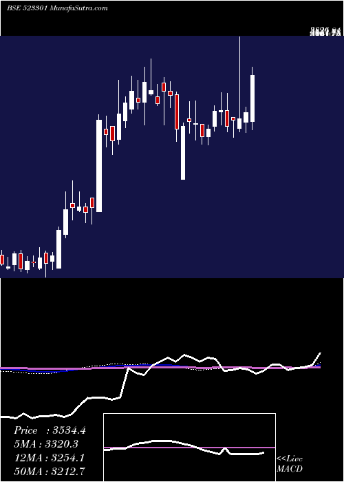  weekly chart TcplPack