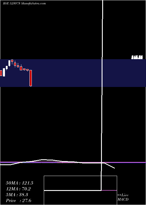  monthly chart MiniDiamond