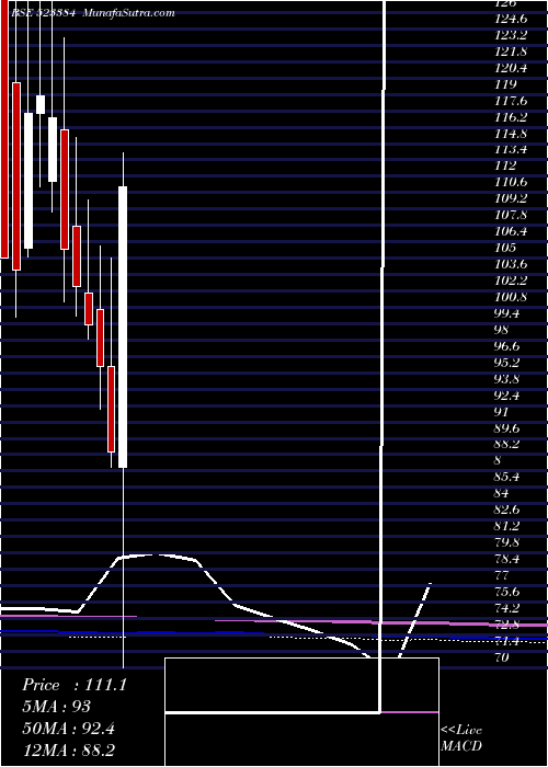  monthly chart MahRas