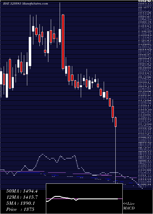  weekly chart NilkamalL