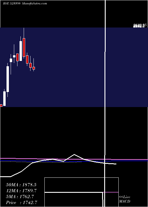  monthly chart Jchac