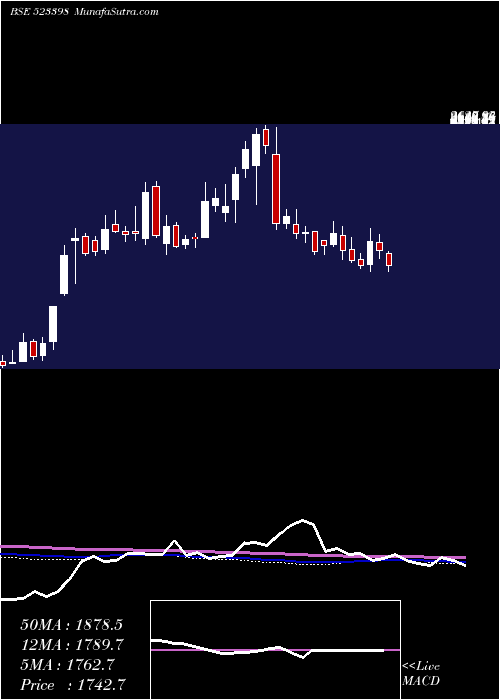  weekly chart Jchac