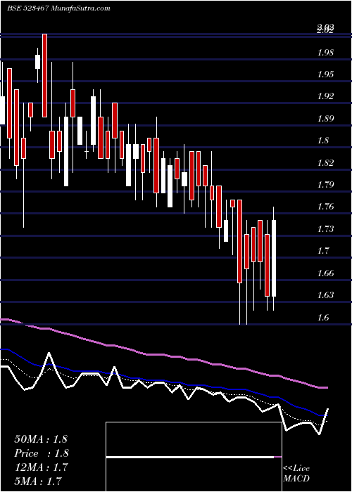  Daily chart JaimataGlas