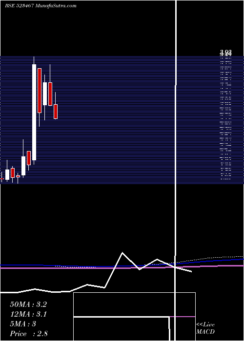  monthly chart JaimataGlas